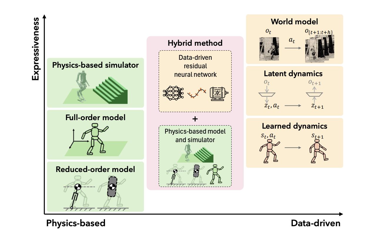 Evolution of Humanoid Locomotion Control teaser