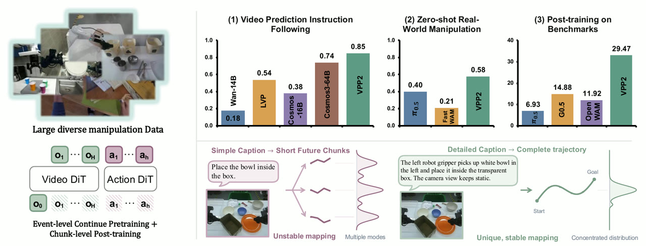 Video Prediction Policy 2 overview